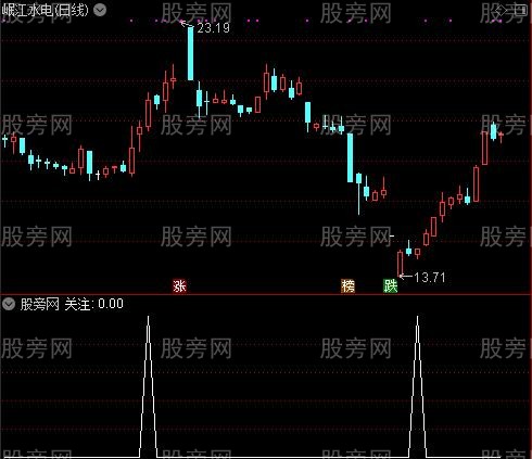 波段多均介入主图之关注选股指标公式