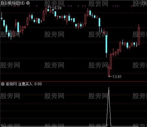 波段多均介入主图之注意买入选股指标公式