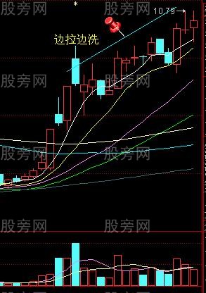 庄家洗盘的几种手法