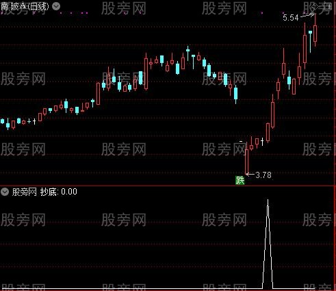 天堂星顶之抄底选股指标公式