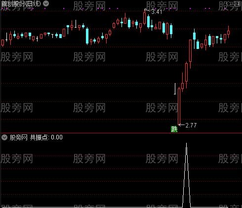 买点,共振,财神到三合一之共振点选股指标公式