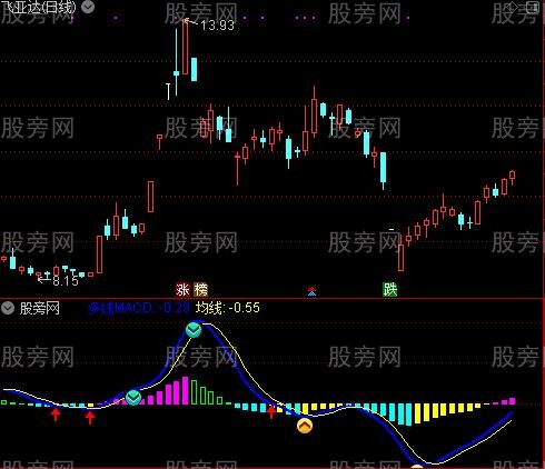 通达信多线MACD指标公式