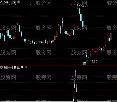 投机七剑之白金选股指标公式