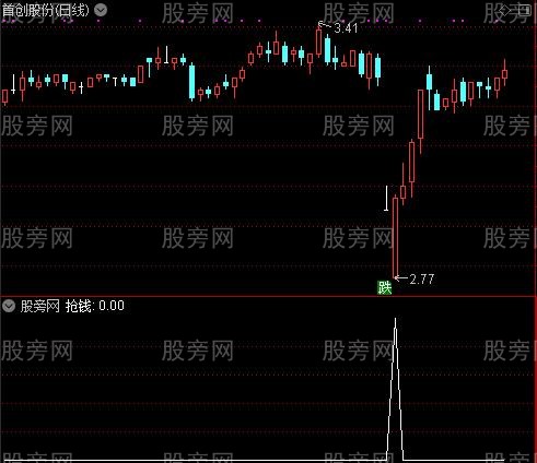 进入底部抢钱之抢钱选股指标公式