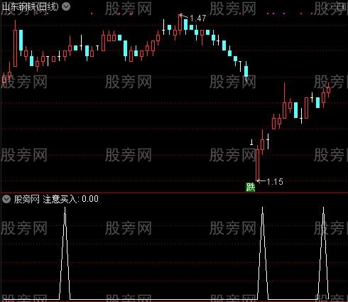 J线共振之注意买入选股指标公式