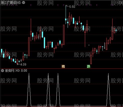 主力多头之XG选股指标公式