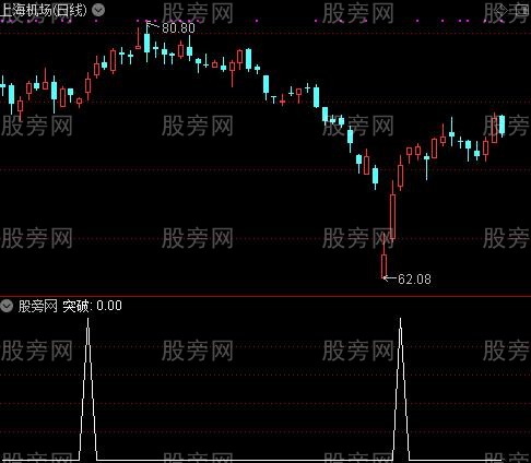 VOL买卖之突破选股指标公式