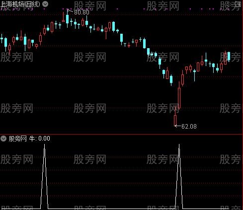 VOL买卖之牛选股指标公式