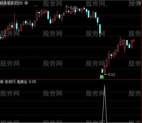 解盘神K主图之老鼠仓选股指标公式