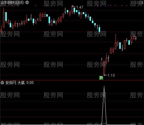 波段确定之大底选股指标公式