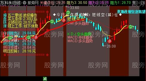 通达信短线决策系统主图指标公式