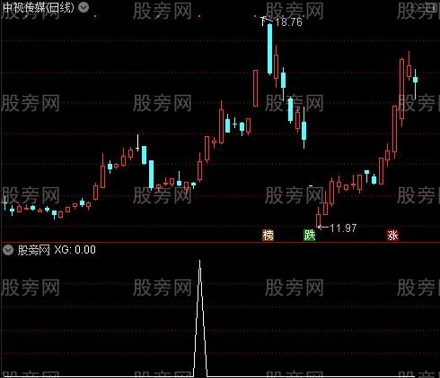 通达信起飞满仓选股指标公式