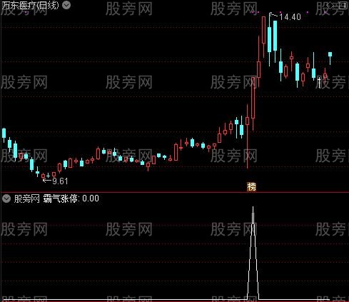 通达信霸气涨停选股指标公式