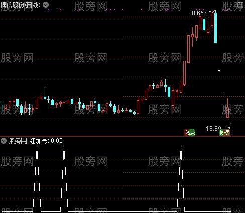 短线决策系统主图之红加号选股指标公式