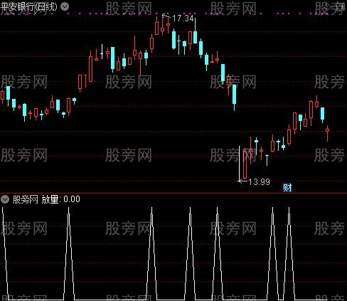 短线先锋主图之放量选股指标公式