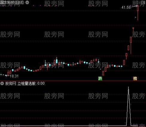 绝品主图之立桩量选股指标公式