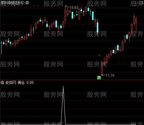 绝品主图之满仓选股指标公式