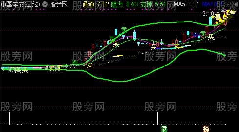 通达信双色布林买进主图指标公式