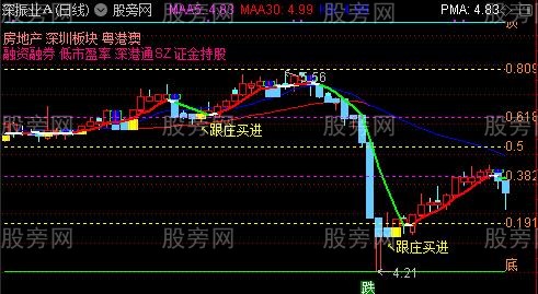 通达信黄金狙击主图指标公式