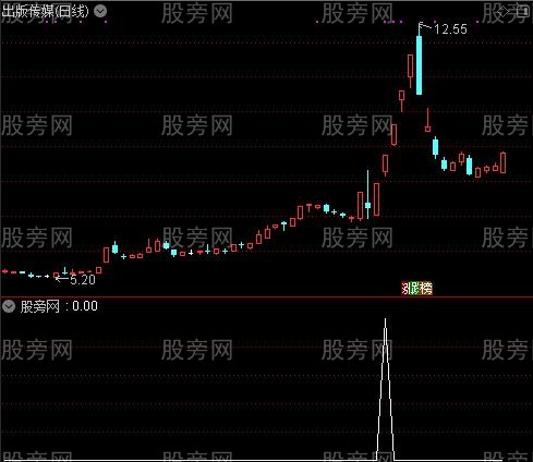 通达信巨幅震荡换手选股指标公式