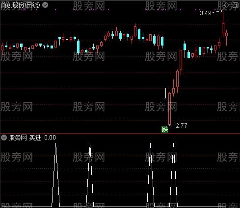 双色布林买进主图之买进选股指标公式