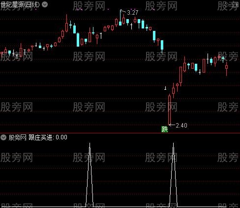 黄金狙击主图之跟庄买进选股指标公式