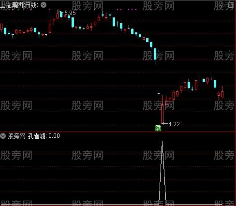 七剑下天山之长生剑选股指标公式
