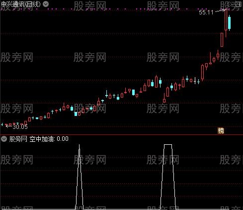 空中加油之空中加油选股指标公式