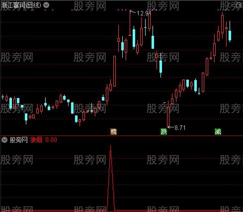 通达信狼烟选股指标公式