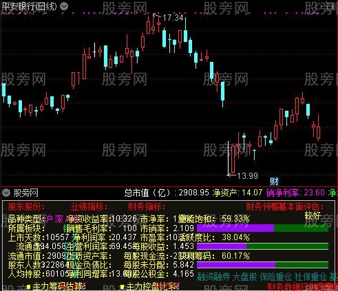 通达信超级全系列指标公式