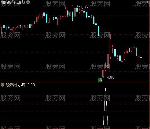 百万顶底买卖之小底选股指标公式