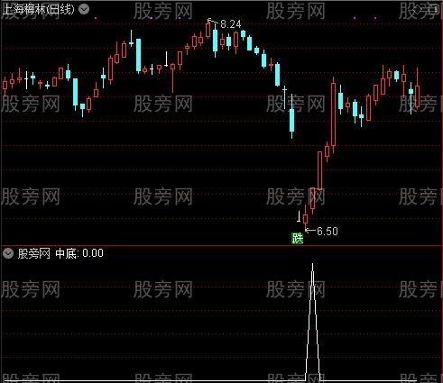 百万顶底买卖之中底选股指标公式