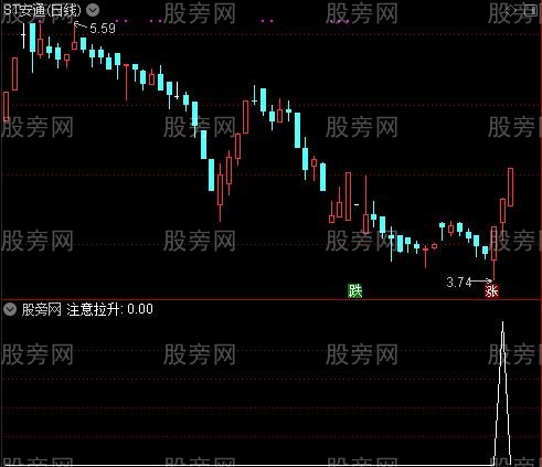 短线买入之注意拉升选股指标公式