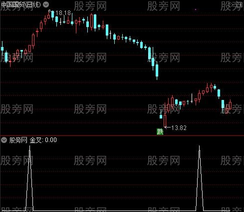 短线买入之金叉选股指标公式