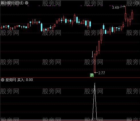 精品买卖之买入选股指标公式