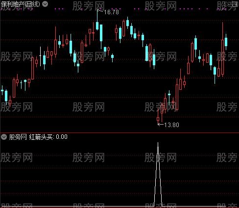 精品买卖之红箭头买选股指标公式