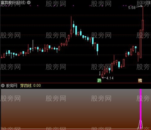 通达信穿四线指标公式