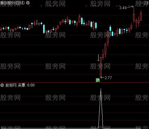 多空转换金叉之买票选股指标公式