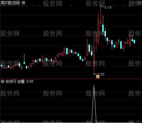 牛庄涨停低进之放量选股指标公式