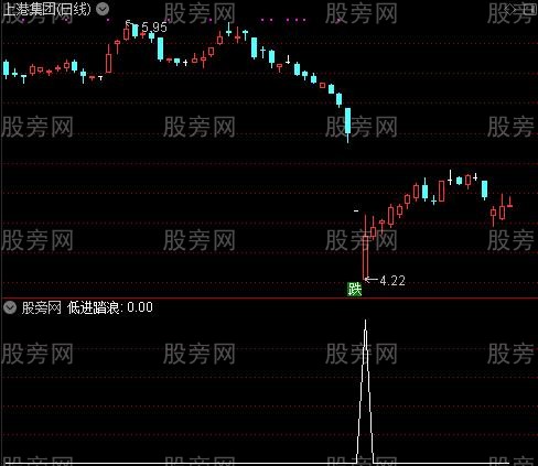 牛庄涨停低进之低进踏浪选股指标公式