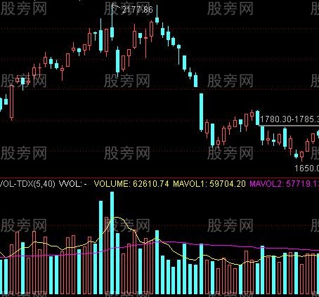 三组强烈的卖出信号