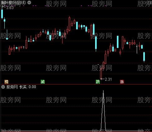 买点100%之长买选股指标公式