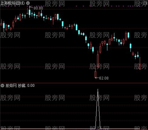 波段操作之抄底选股指标公式