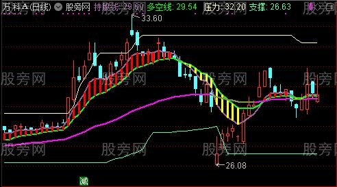 通达信主升反线抢筹主图指标公式