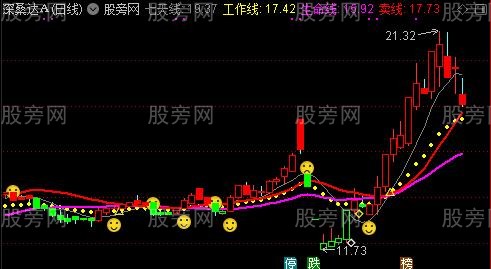 通达信必胜主图指标公式