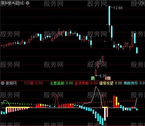 通达信走牛波段底部指标公式