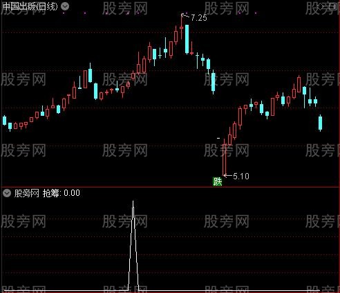 主升反线抢筹主图之抢筹选股指标公式