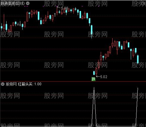 短中长趋势之红箭头买选股指标公式