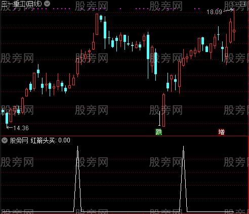 红线在上持股之红箭头买选股指标公式