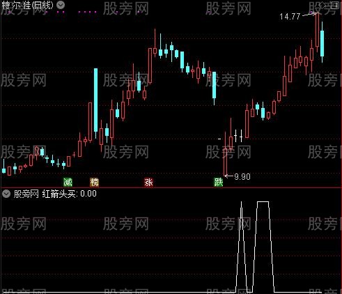 带方向的量价之红箭头买选股指标公式